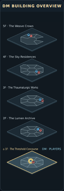 The DM building overview: five stacked floor outlines, from The Threshold Concourse up to The Weave Crown, with creature markers on each floor.